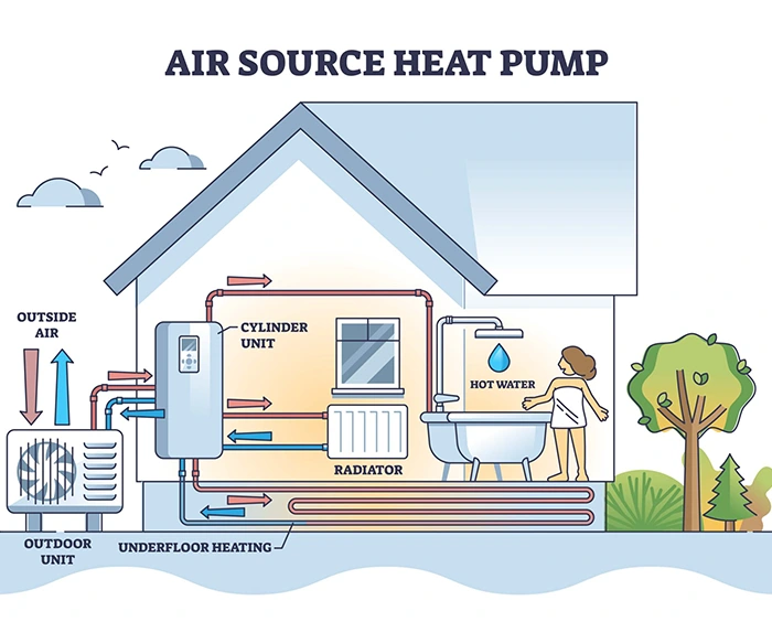 grant air source heat pumps